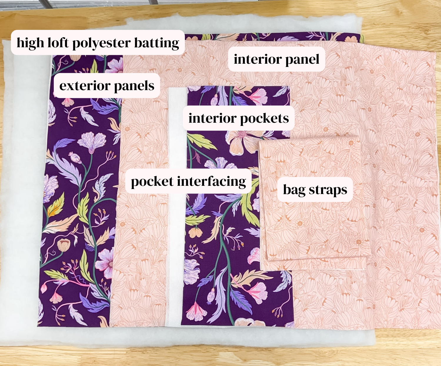 Fabric components laid out on a light wood surface with text labels identifying high loft polyester batting, exterior panels, interior panel, interior pockets, pocket interfacing, and bag straps. The exterior panels show a purple floral pattern with pink, yellow, and green details, while the other fabric pieces are light pink.