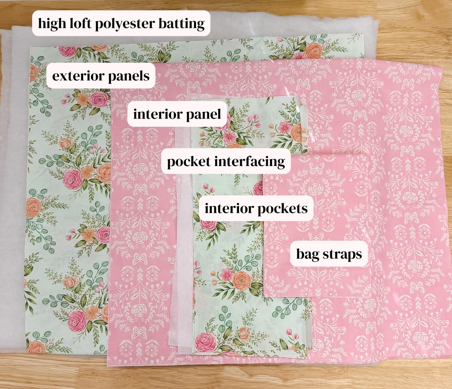 A flat lay of layered fabric components labeled with text overlays: high loft polyester batting, exterior panels, interior panel, pocket interfacing, interior pockets, and bag straps. The fabrics include a floral print on a light green background and a pink damask pattern, laid on a light wood surface.