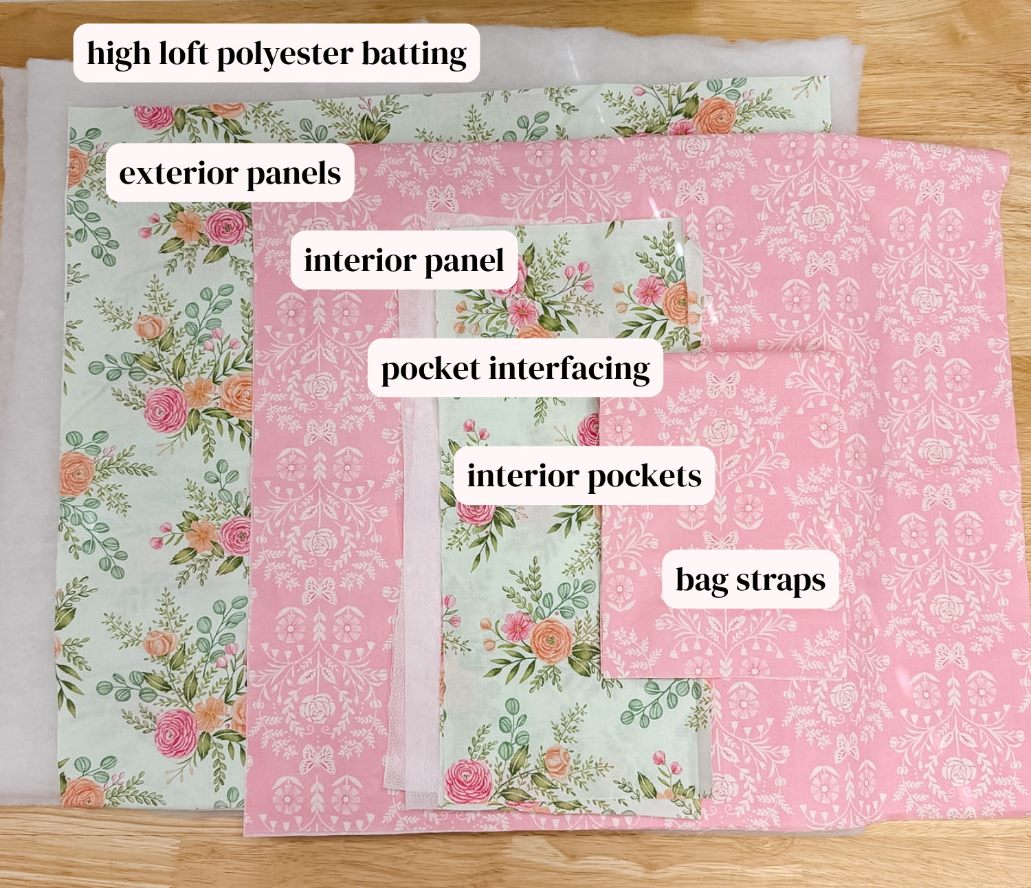 A flat lay of layered fabric components labeled with text overlays: high loft polyester batting, exterior panels, interior panel, pocket interfacing, interior pockets, and bag straps. The fabrics include a floral print on a light green background and a pink damask pattern, laid on a light wood surface.