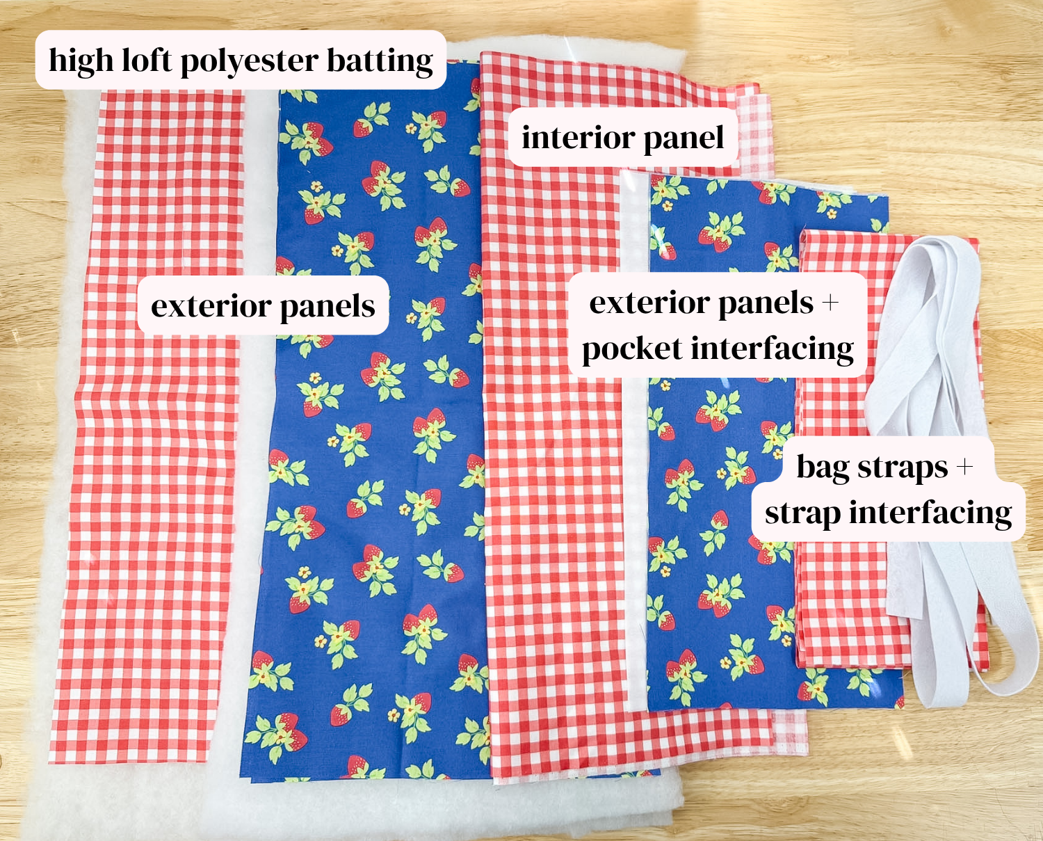 A flat lay of fabric panels and white elastic straps on a light wood surface, labeled with white text boxes identifying components such as exterior panels, interior panel, high loft polyester batting, and bag straps plus strap interfacing.