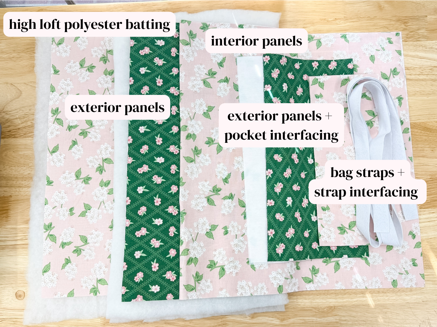 A labeled flat lay showing fabric components for a bag: high loft polyester batting, exterior panels, interior panels, exterior panels with pocket interfacing, bag straps, and bag straps with interfacing, arranged on a light wood surface.