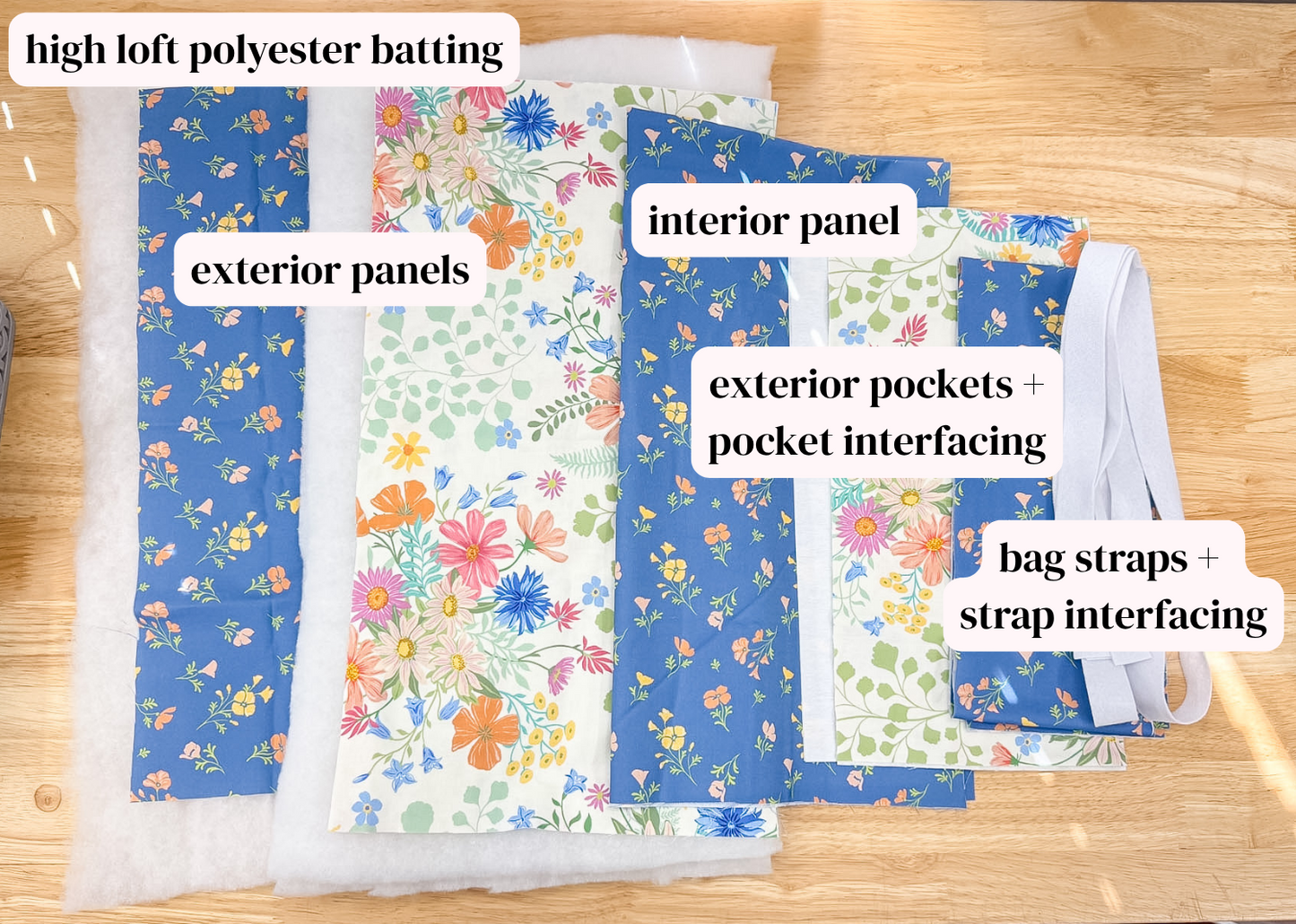 A flat lay of sewing/craft fabric and interfacing materials on a light wood surface, labeled with callouts for high loft polyester batting, exterior panels, interior panel, exterior pockets + pocket interfacing, and bag straps + strap interfacing.