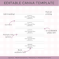 EDITABLE Casserole Cover Wrap Labels | Custom Packaging